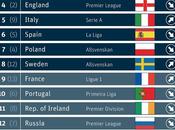 Calcio Social Responsibility: ranking 2014