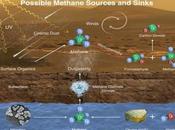 Nasa smentisce: adesso Marte sono Metano Molecole Organiche"