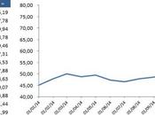 gennaio apre “supermercato” russo?