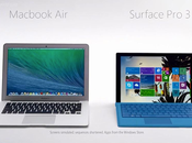 Microsoft: sito convincervi mollare MacBook Surface
