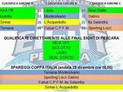 Tempo spareggi futsal femminile: gioca Terni, Colonnella Locri