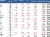 #MoviolaBilanciata, giornata: molto danneggiate Genoa Inter. Ridono Samp, Milan Lazio