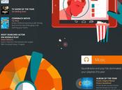 Best 2014 Google Play infografica