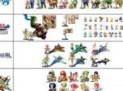 Amiibo: Nintendo pubblica un’infografica sulla compatibilità