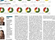 Sondaggio WINPOLL Regionali VENETO (prov. Verona) dicembre 2014: Zaia (CDX) 50%, Moretti (CSX)