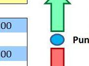 S&amp;P 500: punti pivot 2015