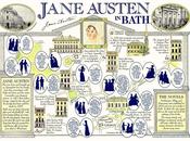 cosa accadde Bath? cinque difficili anni Jane lontano casa