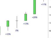 S&amp;P 500: cifre