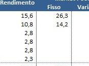 Squadre italiane Europa: sono altri euro andare prendere!