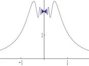 [¯|¯] Punti discontinuità funzione reale variabile