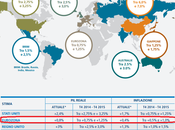 Eurozona: buco nero della crescita mondiale (infografica)