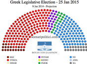 GREECE General Election january 2014 proj.): SYRIZA 34,4% (+3,4%), 31,0%