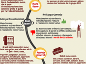 08/01/2015 Ristrutturazioni, riqualificazioni ecobonus 2015