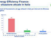 08/01/2015 Forme finanza innovativa diffusione degli interventi efficienza energetica