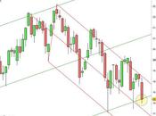 Ftse Mib: arriva scivolone