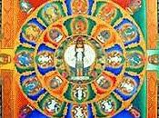 Scienza Ayurvedica cambiamento