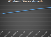 Oltre mezzo milione Windows Store