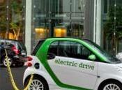 Mobilità sostenibile, l’Italia maglia verde dell’Unione europea