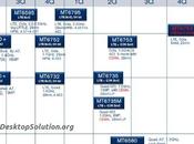 MediaTek Roadmap 2015: 64-bit Cat.6 20nm