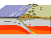 Terremoti tettonica delle placche