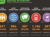 Digital, Social Mobile 2015 Data