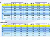 Crollano profitti Samsung nell'ultimo trimestre 2014 Notizia