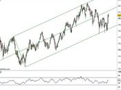 Ftse invariato nonostante Grecia