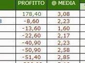 Tipster League: mese Gennaio Mihai!