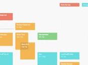 Material Design nuova moda frontiera