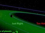 Quanti pianeti abitabili…o quasi