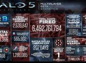 milioni partite tante altre statistiche riassunte singola immagine beta Halo Guardians Notizia Xbox