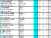 Classifica ponderata degli Allenatori Serie 30.01.2015)