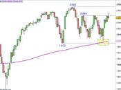 S&amp;P 500: assenza direzionalità breve