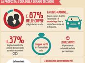 Love car: amore automobili