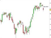 Ftse Mib: vendite copiose