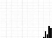 Asterodi alto potenziale umano