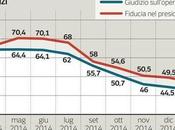 Governo anno dopo. consenso torna crescere, Nando Pagnoncelli, febbraio 2015