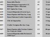 BANCHE AMMINISTRAZIONE STRAORDINARIA (aggiornamento Febbraio 2015)