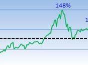 Borse: criterio valutazione