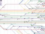 Linux: schema completo dalla nascita oggi!