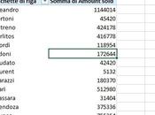 Analisi dati excel: tabelle pivot filtri