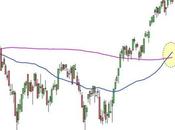 Ftse Mib: incrocio d’oro