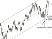 Ftse Mib: riepilogo