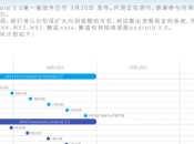 Immagine leaked mostra roadmap degli aggiornamenti Meizu