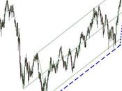 Ftse Mib: primo campanello d’allarme