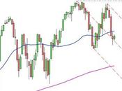 S&amp;P 500: tendenza breve ribassista