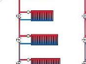 Sistemi pompaggio: Grundfos pompa linea intelligente TPE3