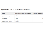 Ecco quanto costerà sostituire vostro Apple Watch fuori garanzia