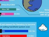 Infografica: Nintendo, dalle carte alle console
