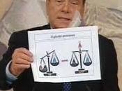 Riforma della Giustizia punti